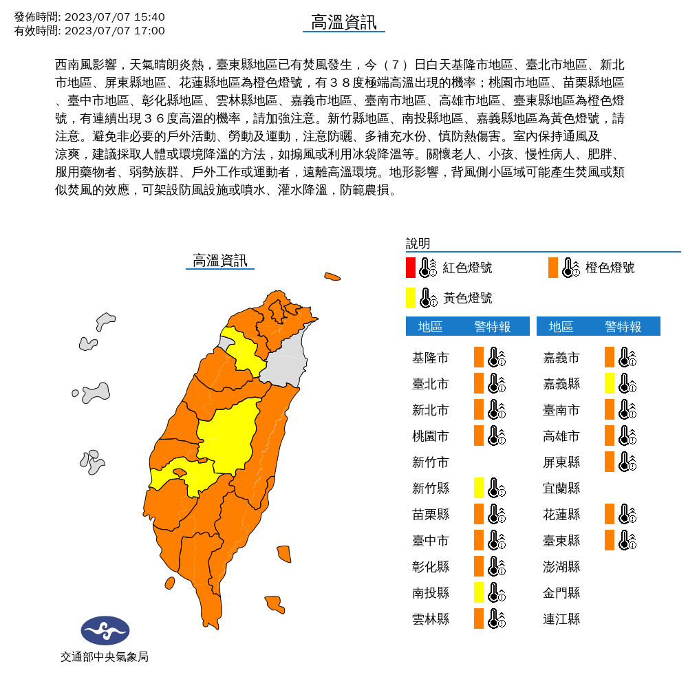 中央氣象局針對17縣市發布高溫警示，提醒民眾注意防曬、多補充水份、慎防熱傷害。（中央氣象局提供）