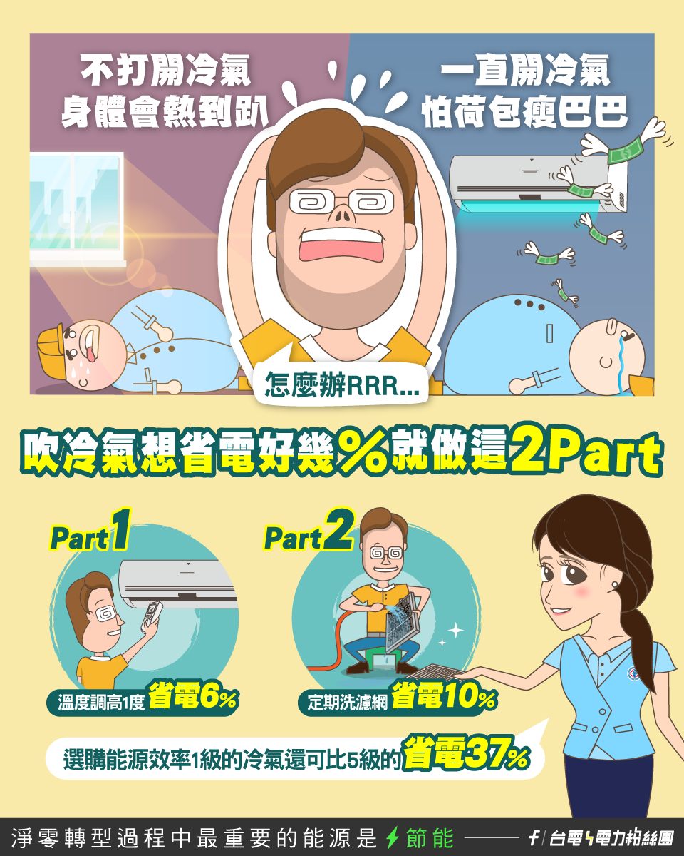 臉書粉專《台電電力粉絲團》提醒民眾如何吹冷氣如何兼顧省電。(翻攝「台電電力粉絲團」)
