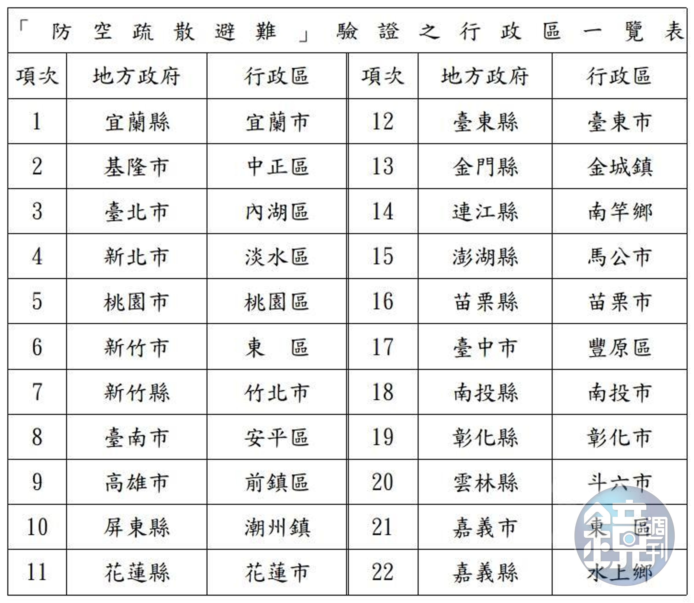 萬安46號演習驗證行政區。（國防部提供）