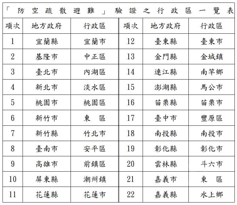 萬安46號演習驗證行政區。（國防部提供）