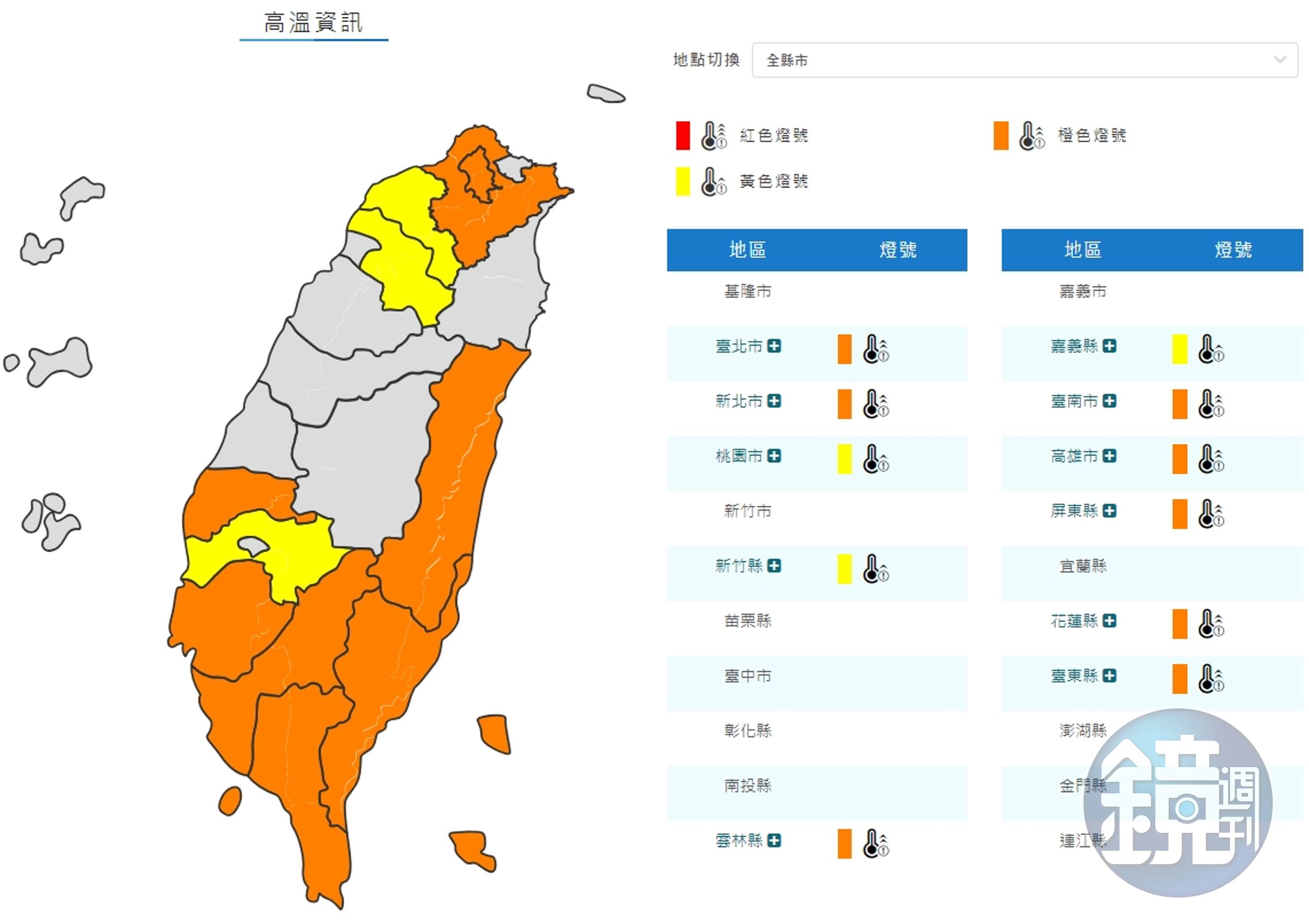 氣象局對11縣市發布高溫警報，今天中午前後台北市、新北市、雲林縣、台南市、高雄市、屏東縣、花蓮縣、台東縣為橙色燈號，有連續出現36度高溫的機率；桃園市、新竹縣、嘉義縣為黃色燈號。（翻攝自氣象局官網）