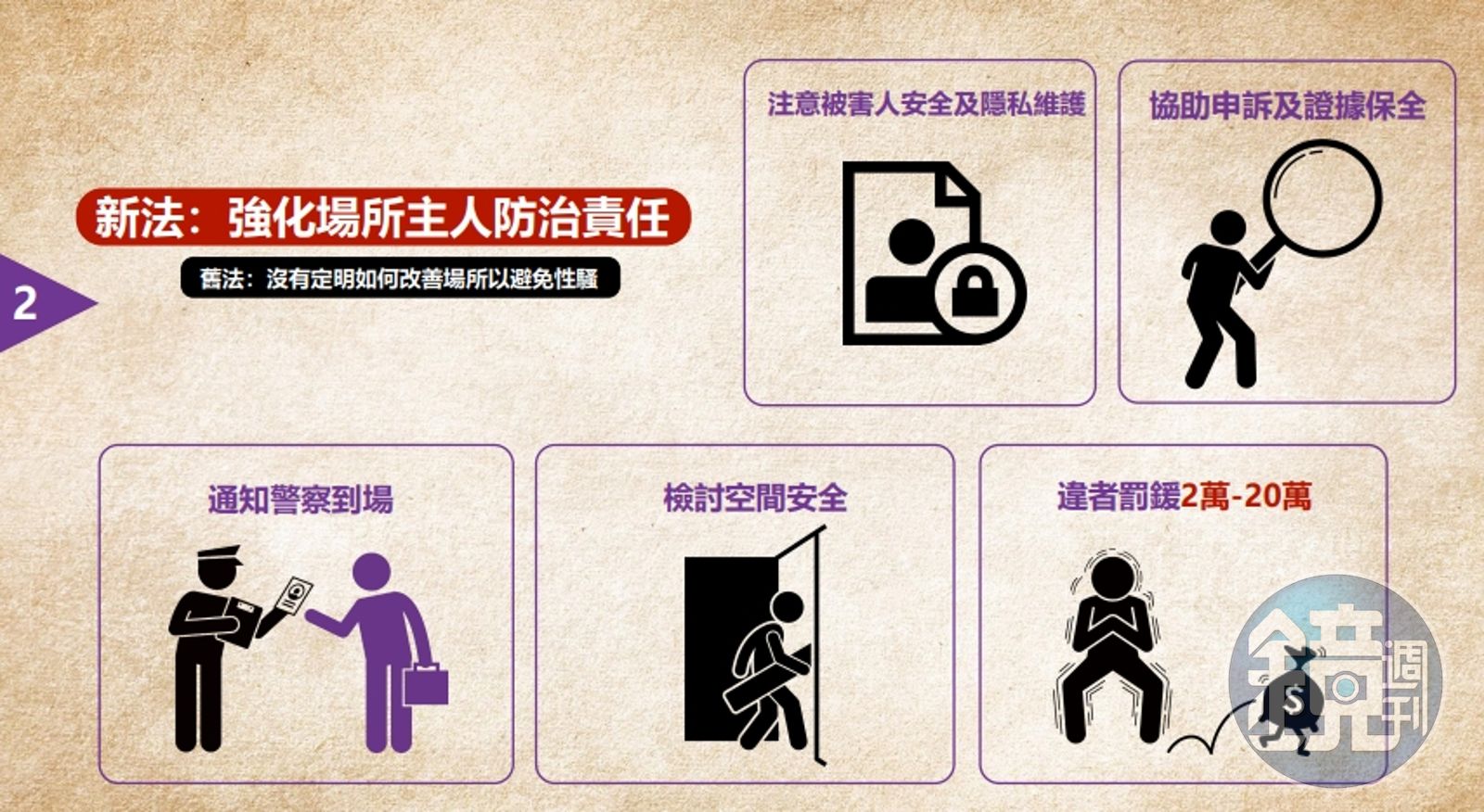 加重罰權勢性騷及職場性騷、延長申訴期限《性騷法》《性工法》修法重點一次看- 鏡週刊Mirror Media