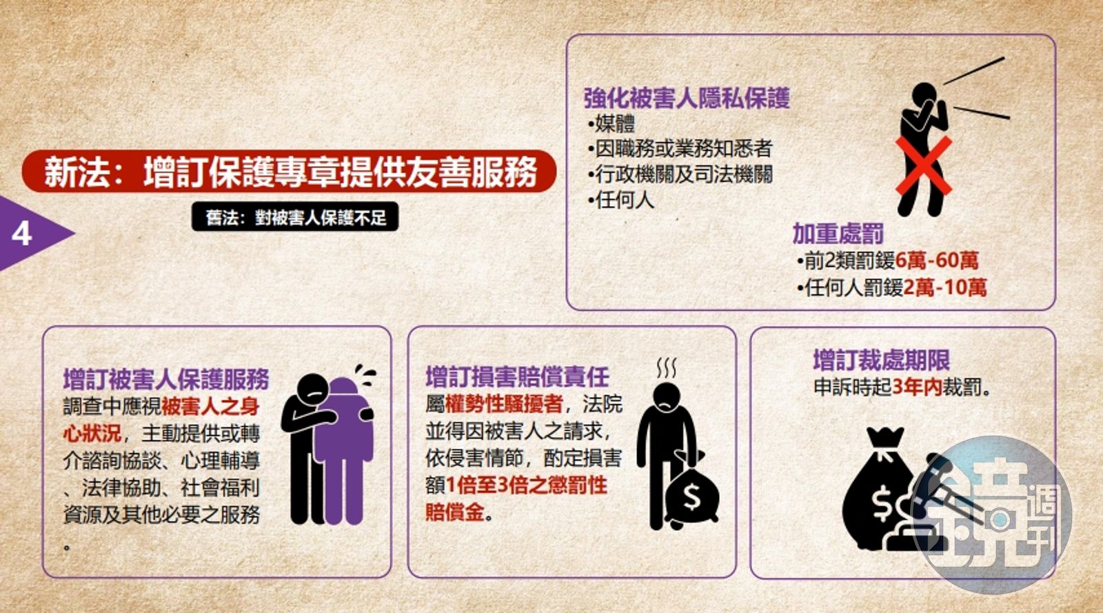 加重罰權勢性騷及職場性騷、延長申訴期限《性騷法》《性工法》修法重點一次看- 鏡週刊Mirror Media
