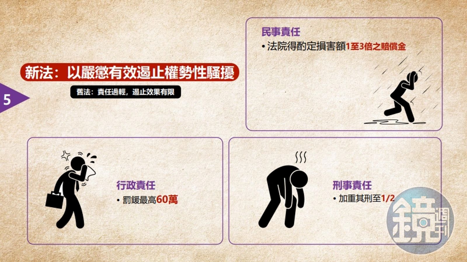 加重罰權勢性騷及職場性騷、延長申訴期限《性騷法》《性工法》修法重點一次看- 鏡週刊Mirror Media