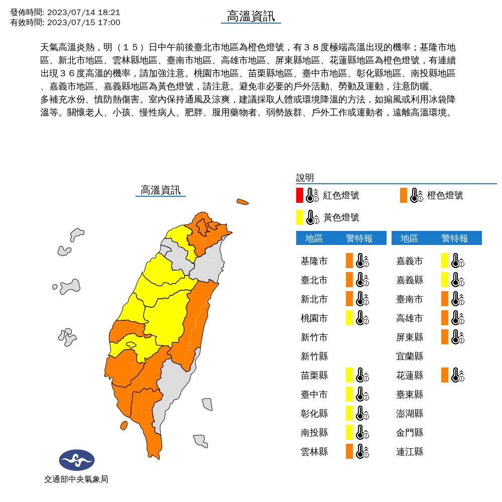 中央氣象局針對15縣市發布高溫警示，其中台北有機會上看38度高溫。（中央氣象局提供）