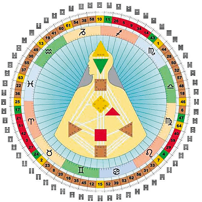 人類圖是流行的身心靈學派，結合易經、星座等系統，成為一套人生使用說明書。（翻攝自亞洲人類圖學院臉書）
