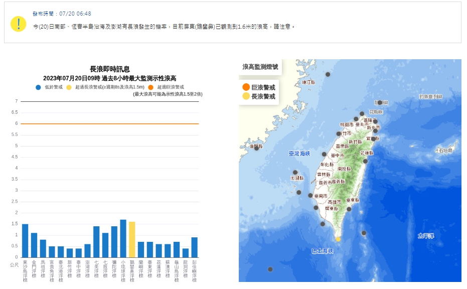 中央氣象局發布長浪即時訊息。（中央氣象局提供）