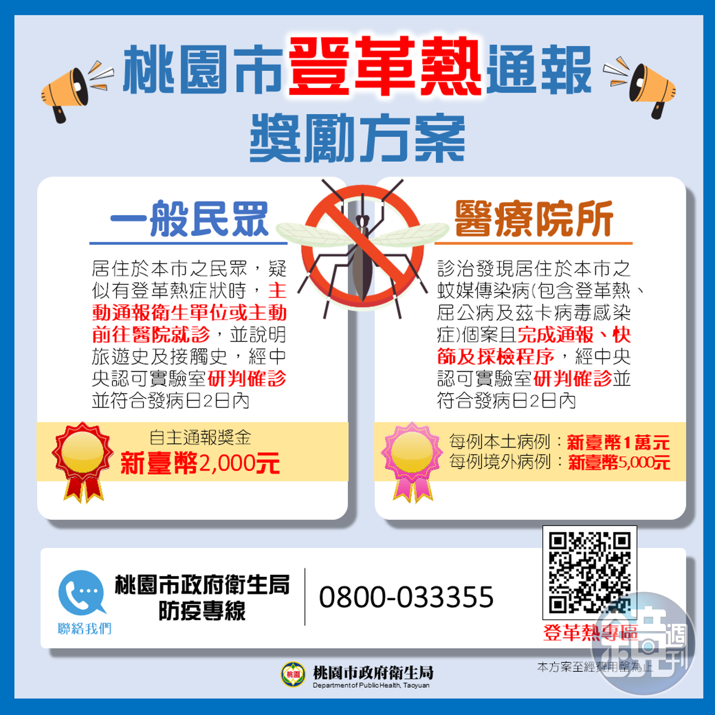 桃園市衛生局公布登革熱通報獎勵方案 鼓勵民眾與醫事人員主動通報。(桃園市衛生局提供)