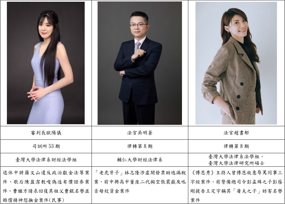 富商向詠強酒駕案將由庭長歐陽儀（左起）法官吳明蒼、法官趙書郁與6位國民法官合議審理。（台北地院提供）