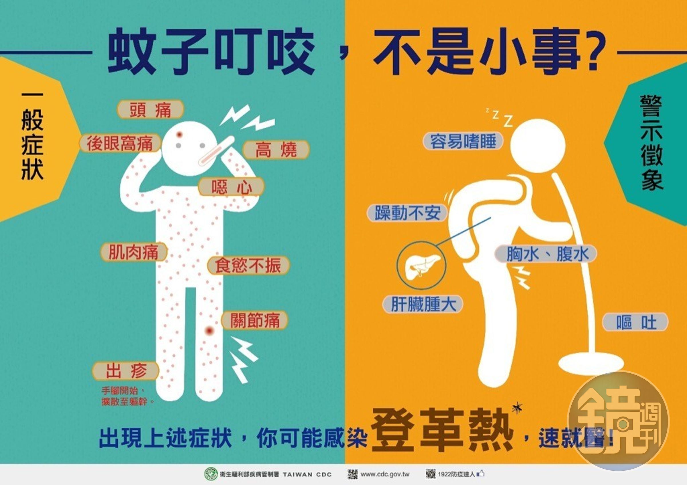 南部登革熱嚴峻。(翻攝自衛福部)