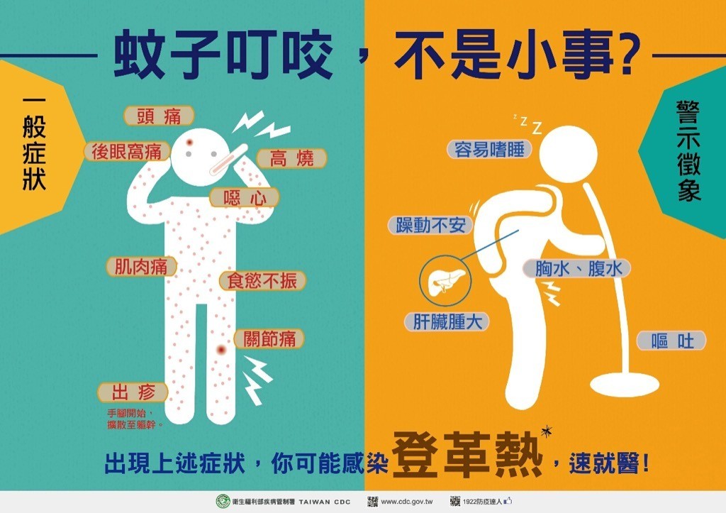 南部登革熱嚴峻。（翻攝自衛福部）