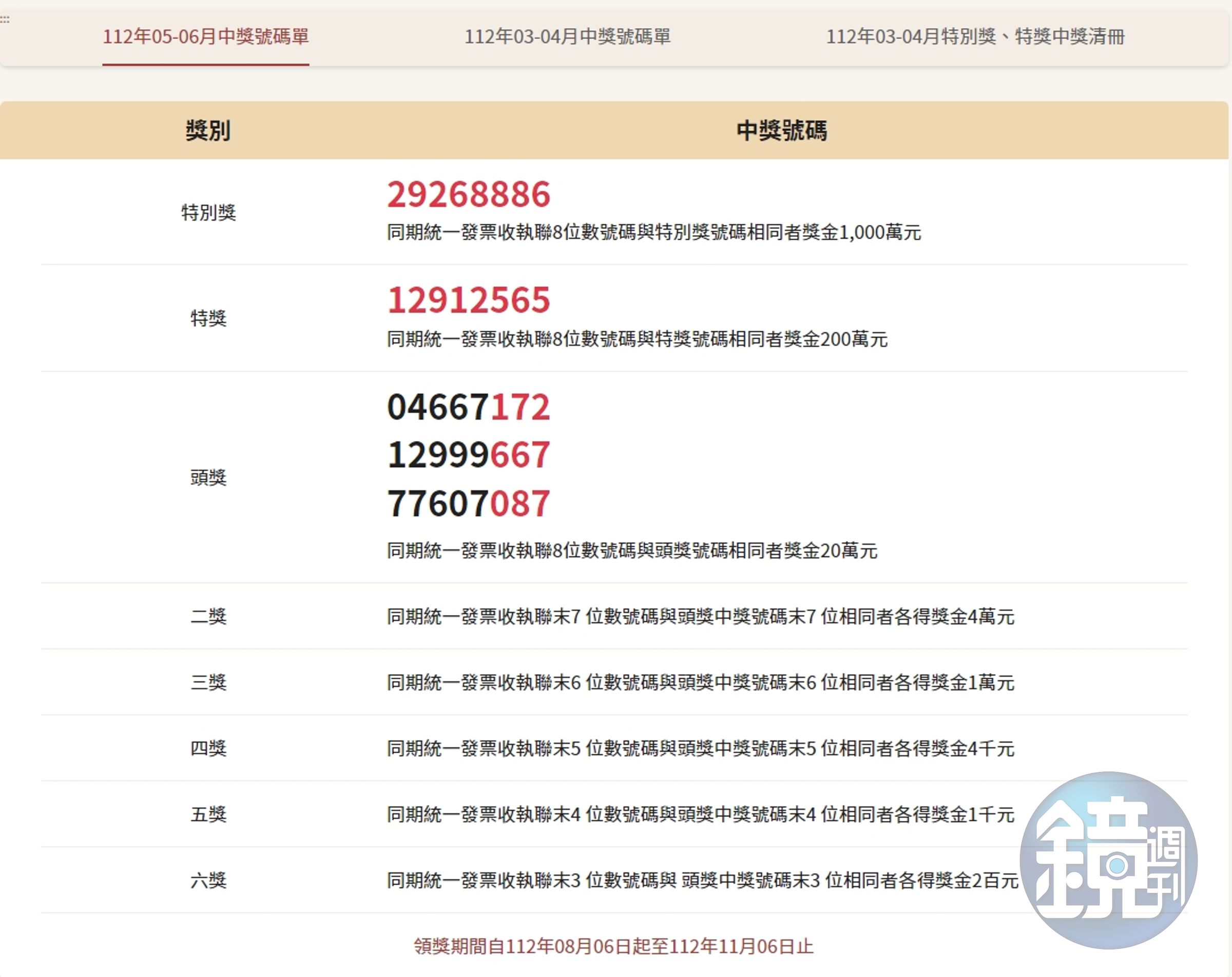 財政部公布統一發票中獎號碼。(翻攝自財政部官網)