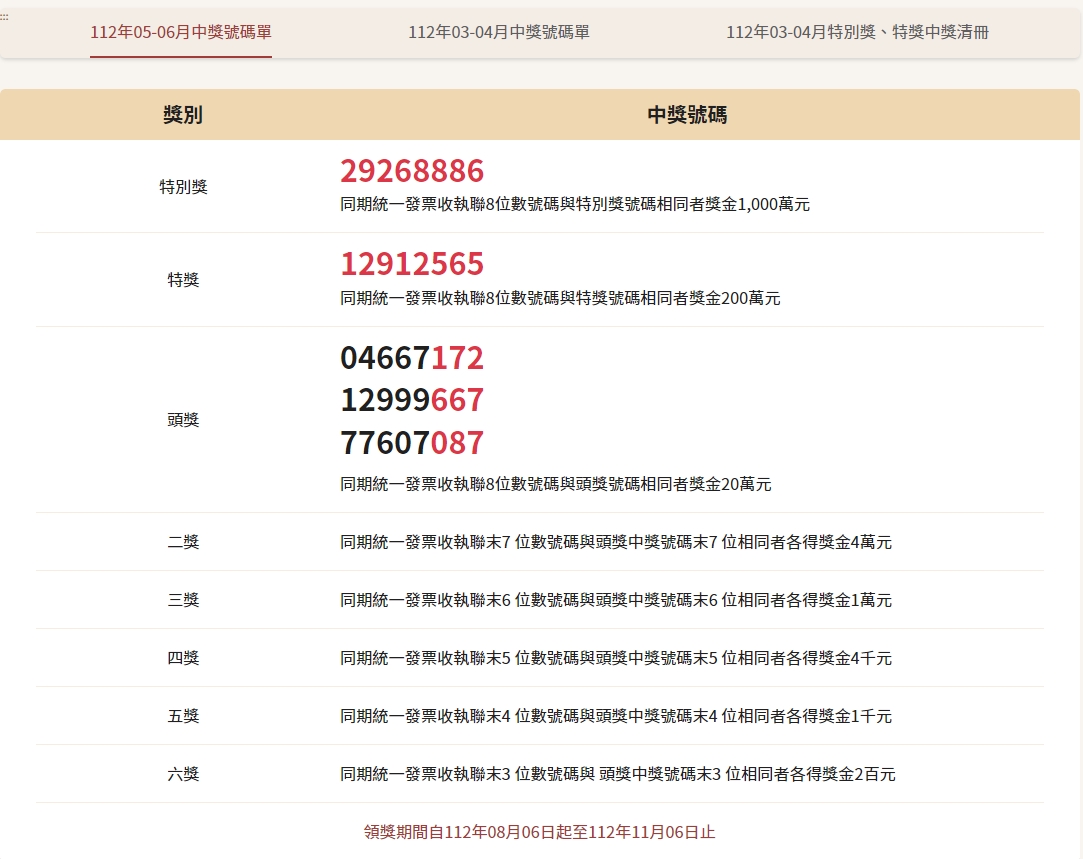 財政部公布統一發票中獎號碼。(翻攝自財政部官網)