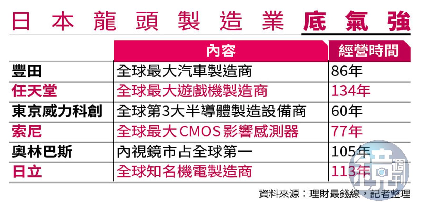 理財雙月刊】4大利多齊聚日股翻新頁後市看漲- 鏡週刊Mirror Media