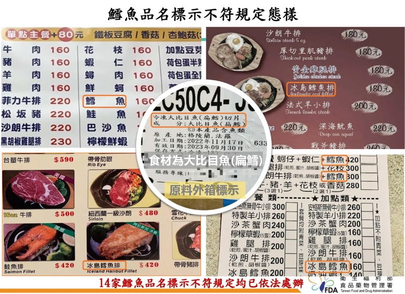 食藥署配合地方政府衛生局，揪出14家業者以魚目混珠的方式，利用「扁鱈」「圓鱈」等大比目魚、智利海鱸偽充鱈魚。（食藥署提供）