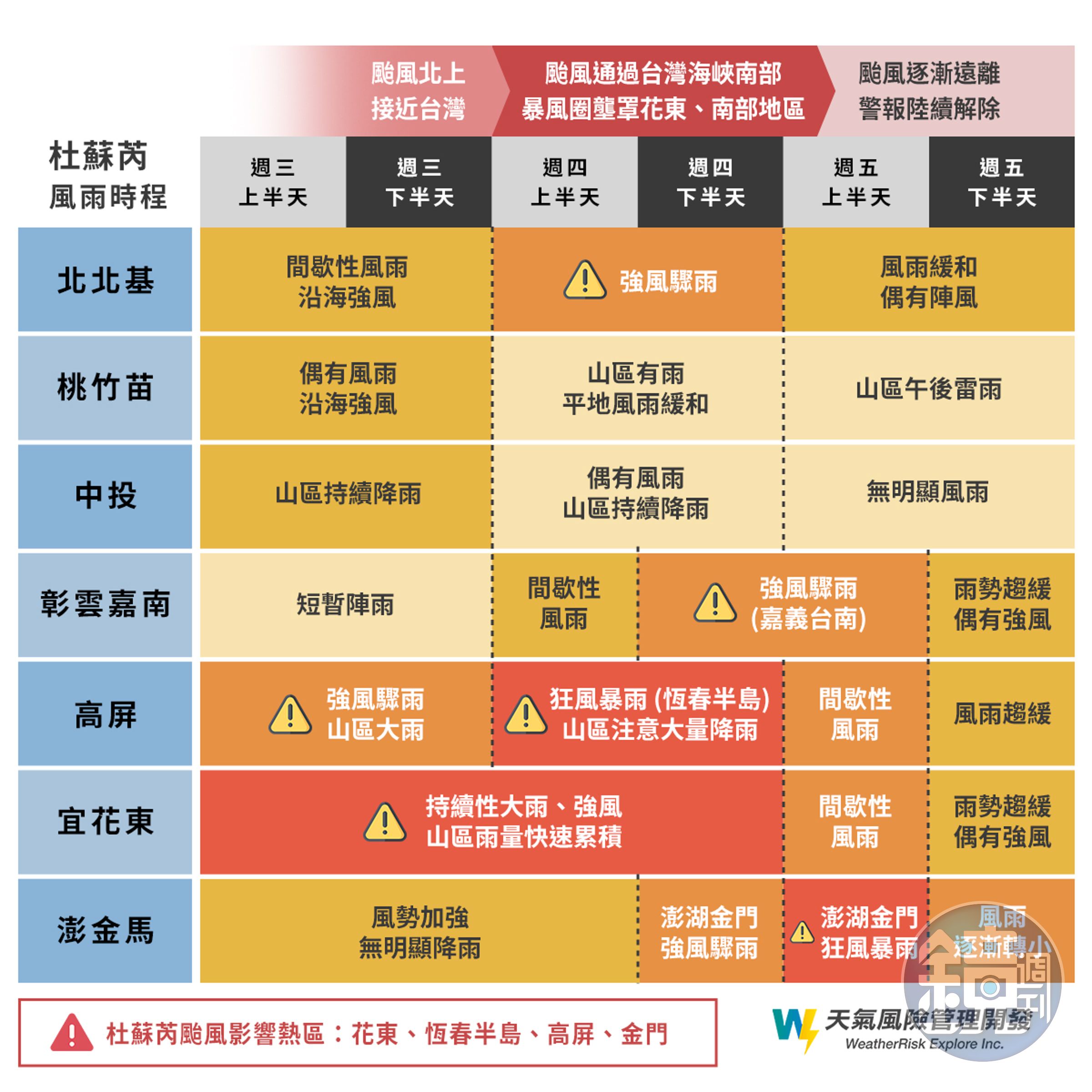 氣象粉專「天氣風險 WeatherRisk」分享今天到週五的各地風雨時程圖。（翻攝自「天氣風險 WeatherRisk」臉書）