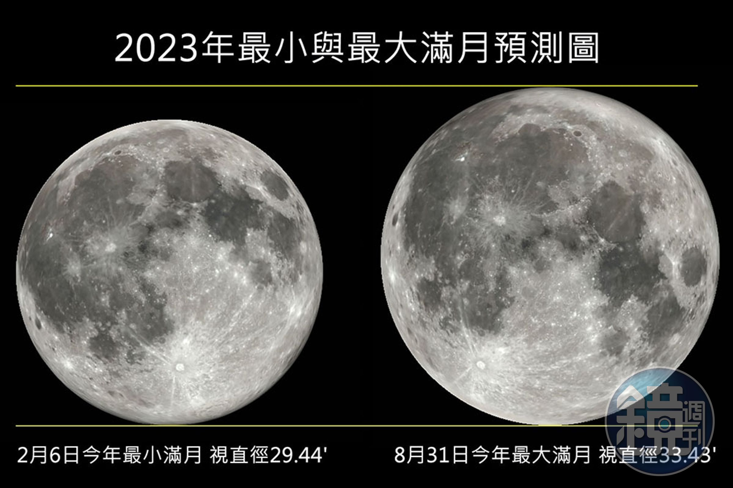 8月31日「超級藍月」將登場,下次再度出現要等到2029年。(台北市立天文館提供)