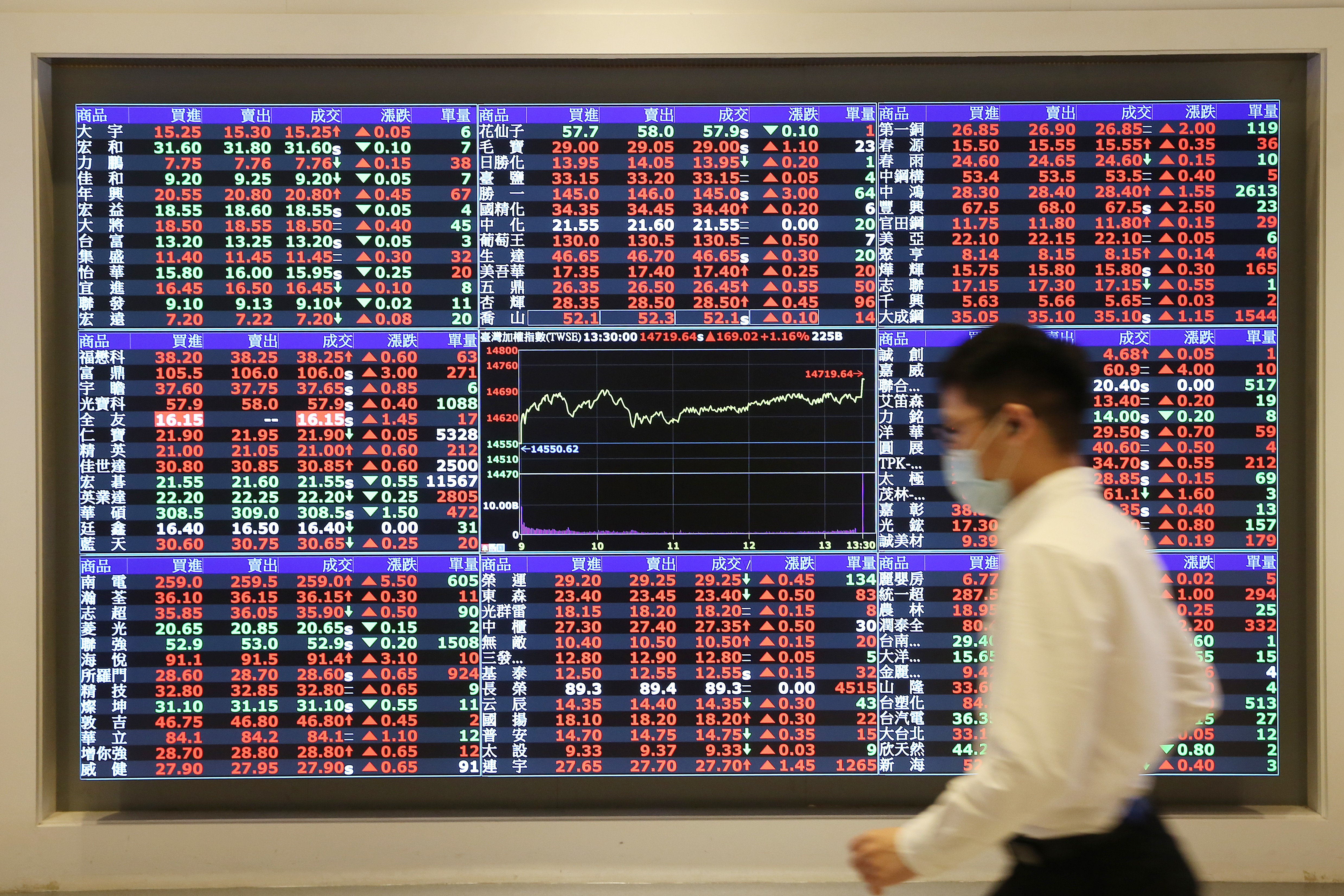 勞退新制受惠AI概念股狂飆，一舉彌補去年損失。（台股示意圖，本刊資料照）