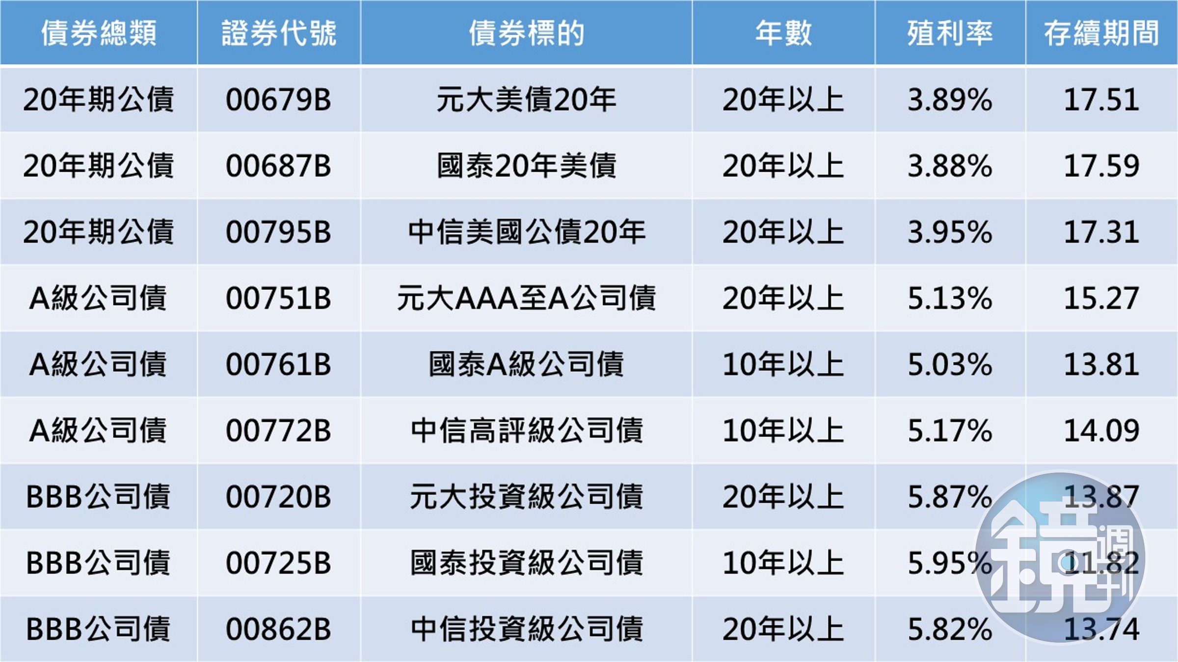 資料來源：怪老子提供，記者整理