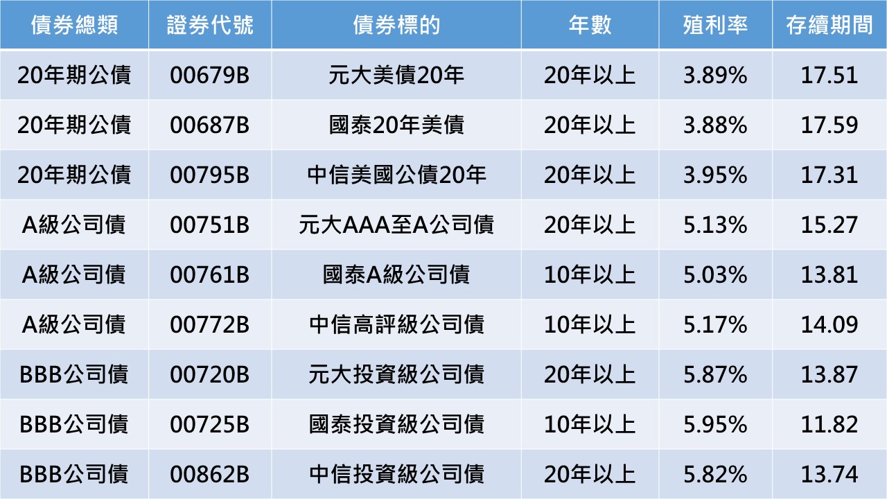 資料來源：怪老子提供，記者整理