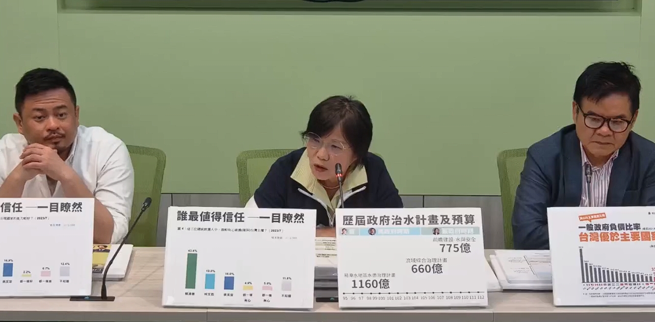 民進黨團今在記者會反擊民眾黨，指出根據民調結果顯示，賴清德與柯文哲誰最值得信任一目瞭然。（翻攝自民進黨團直播）