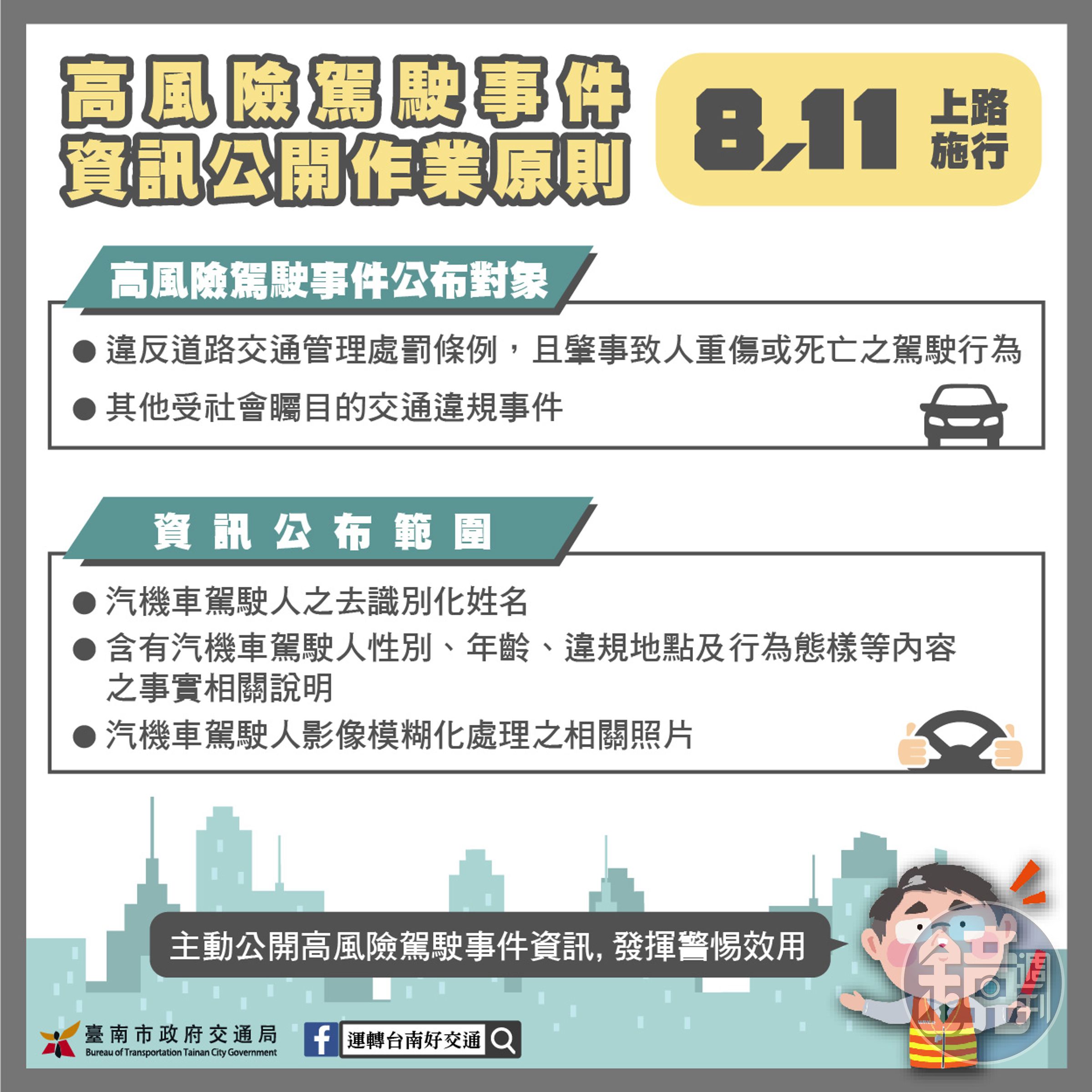 台南市高風險駕駛事件資訊公開作業原則自即日起施行。（台南市交通局提供）