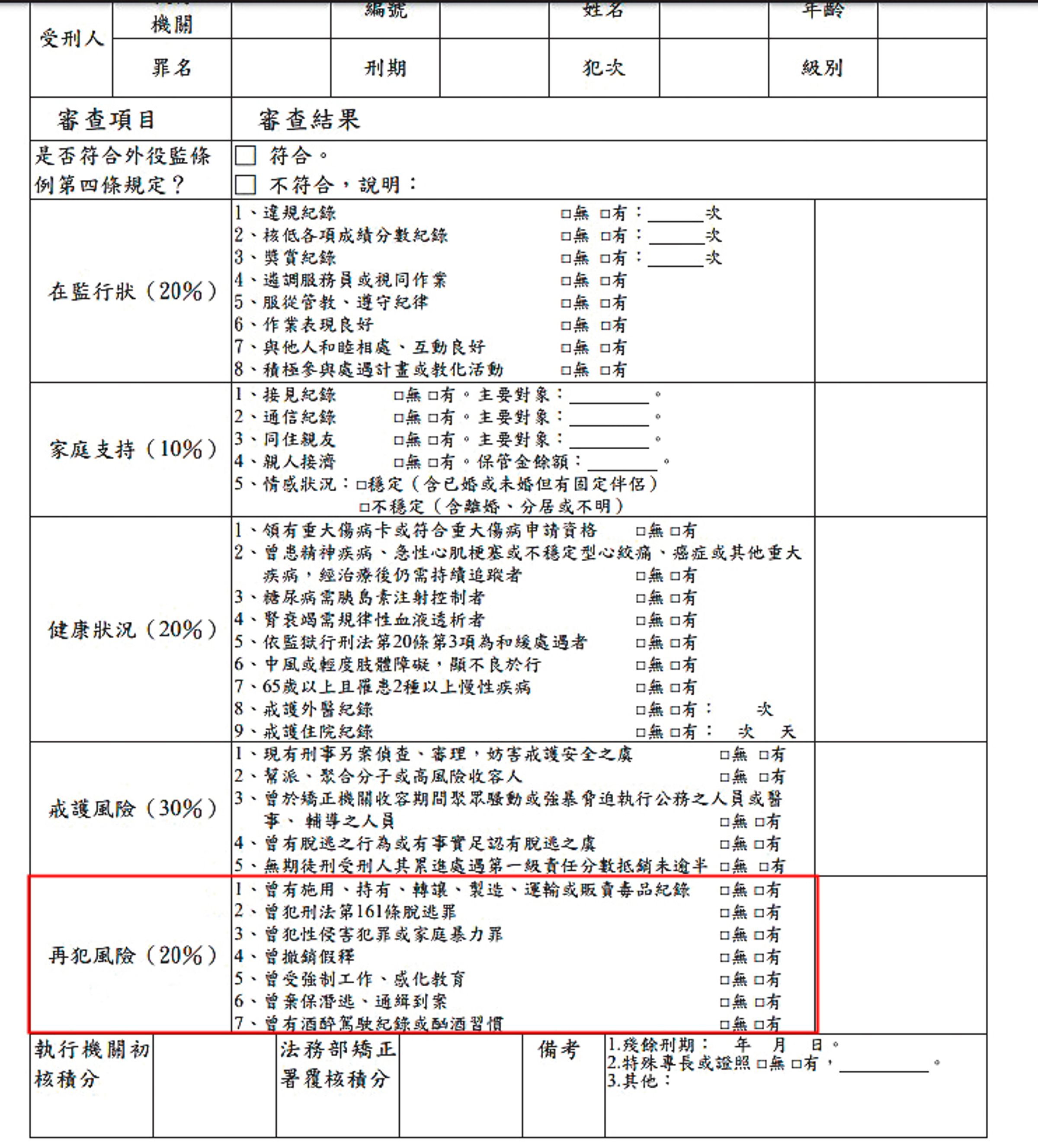 外役監評分表分為5大項目,易寶宏有毒品前科卻被漏勾。(翻攝畫面)