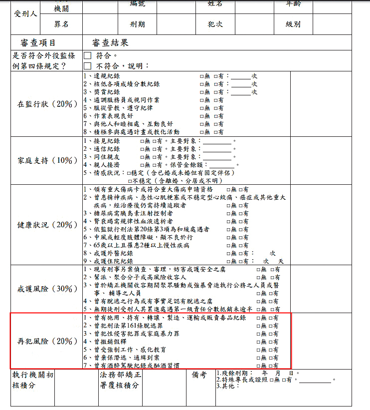 外役監評分表分為5大項目,易寶宏有毒品前科卻被漏勾。(翻攝畫面)