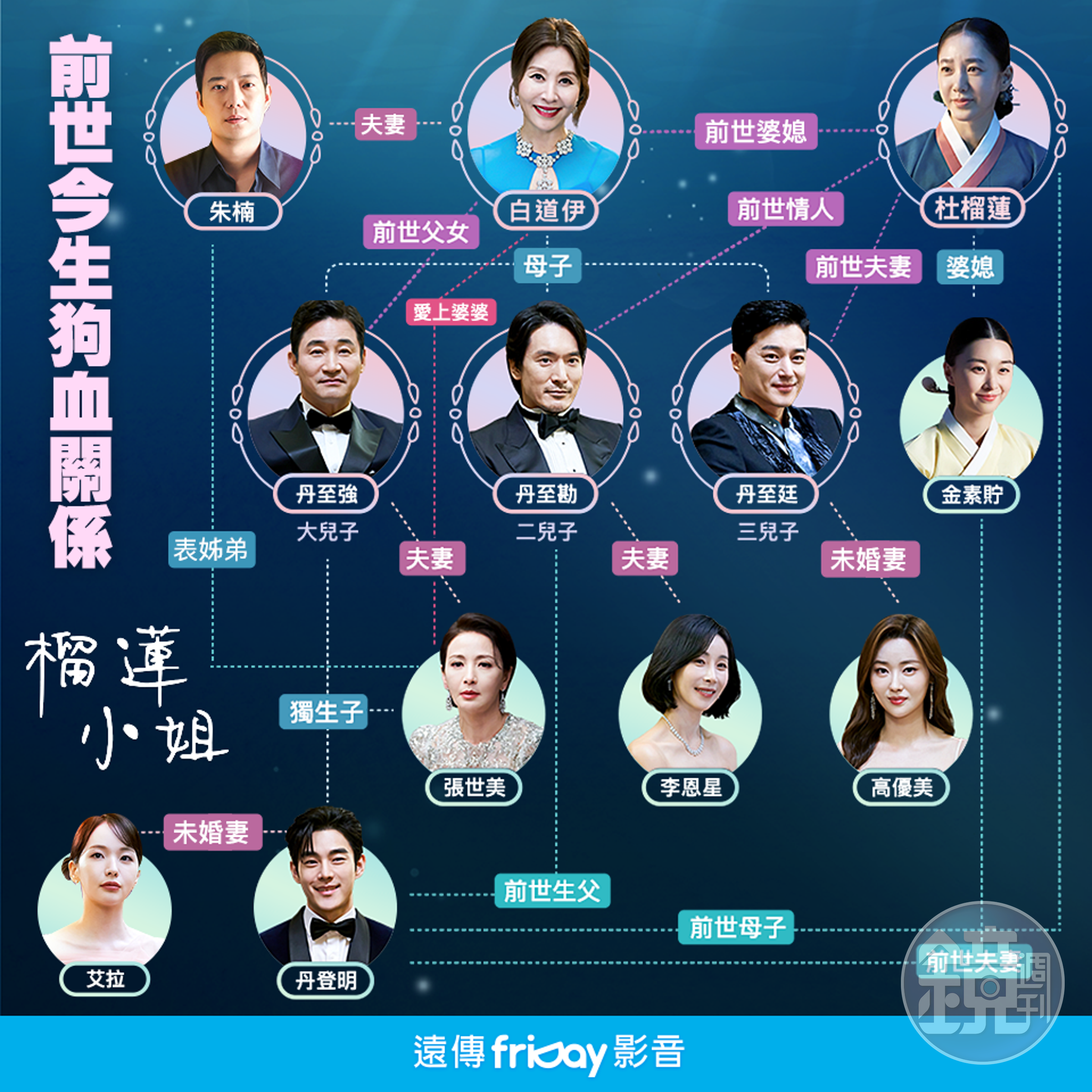 《榴蓮小姐》人物從前世糾纏到今生。(friDay影音提供)