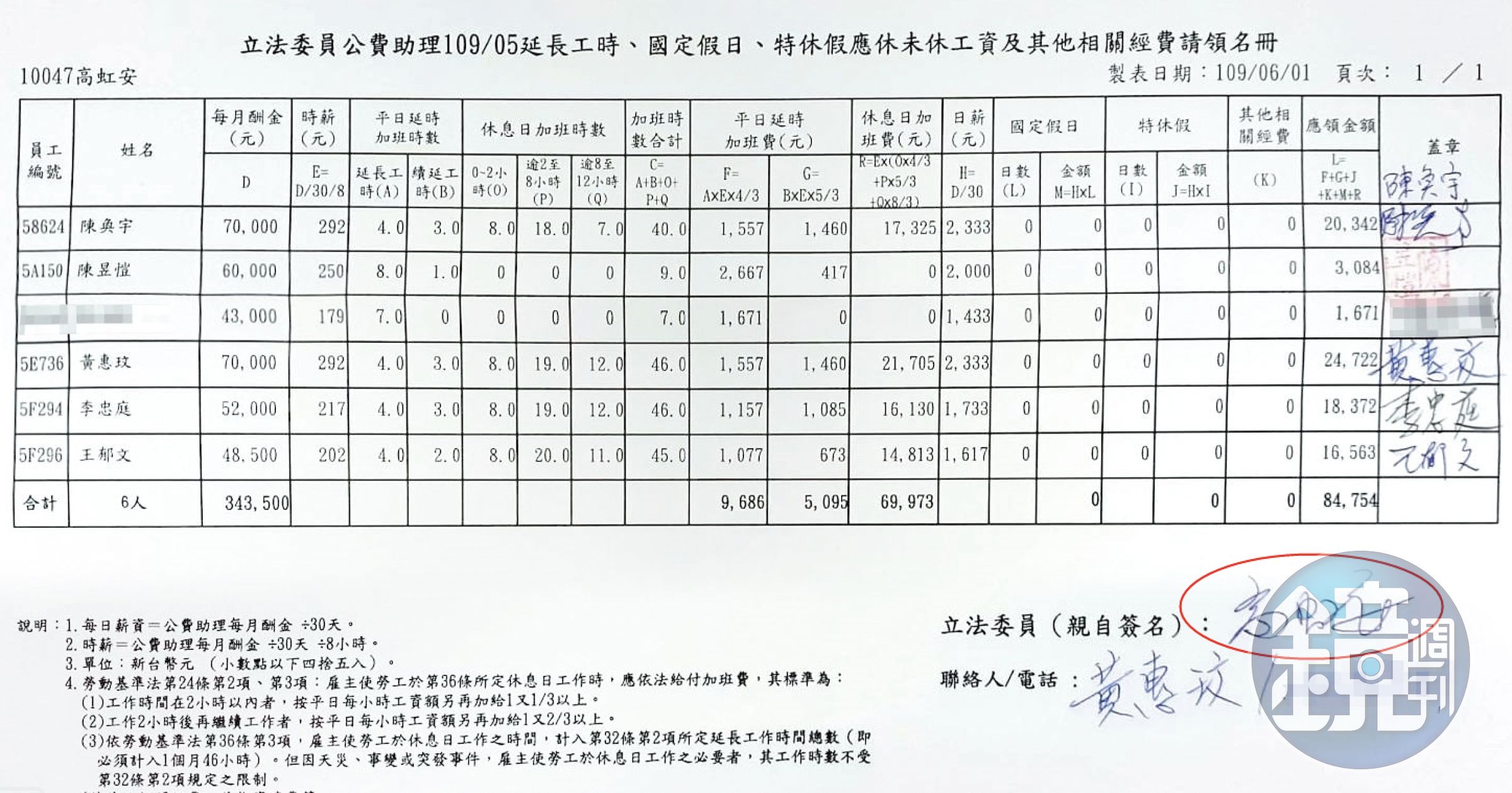 高虹安昔日國會辦公室助理請領加班費等單據須由她親自簽名,再向立法院申報,成為詐領鐵證。(吹哨者提供)