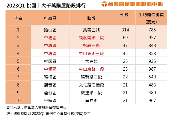 （台灣房屋提供）