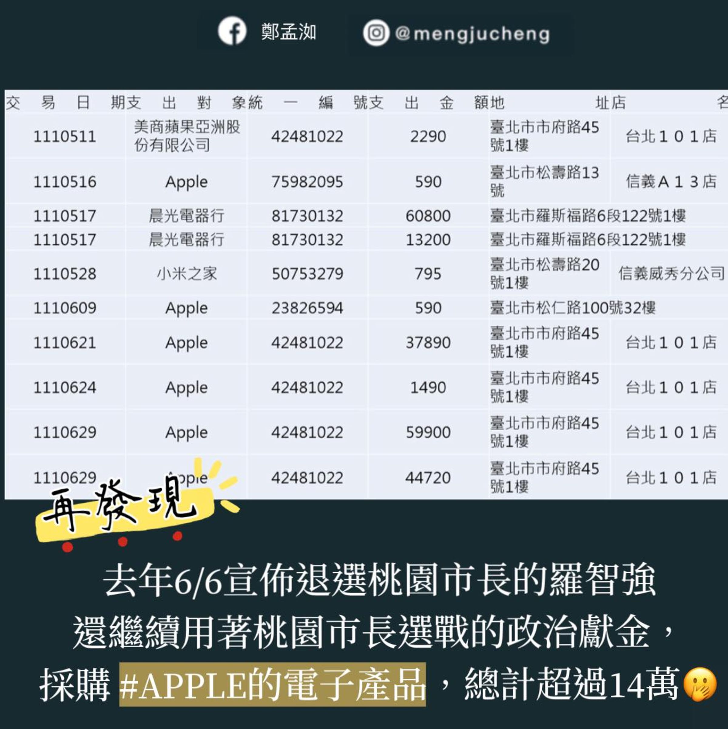 鄭孟洳揭露，羅智強的政治獻金中，共有7筆是採購APPLE電子產品的費用，總價接近15萬元。（翻攝鄭孟洳臉書）