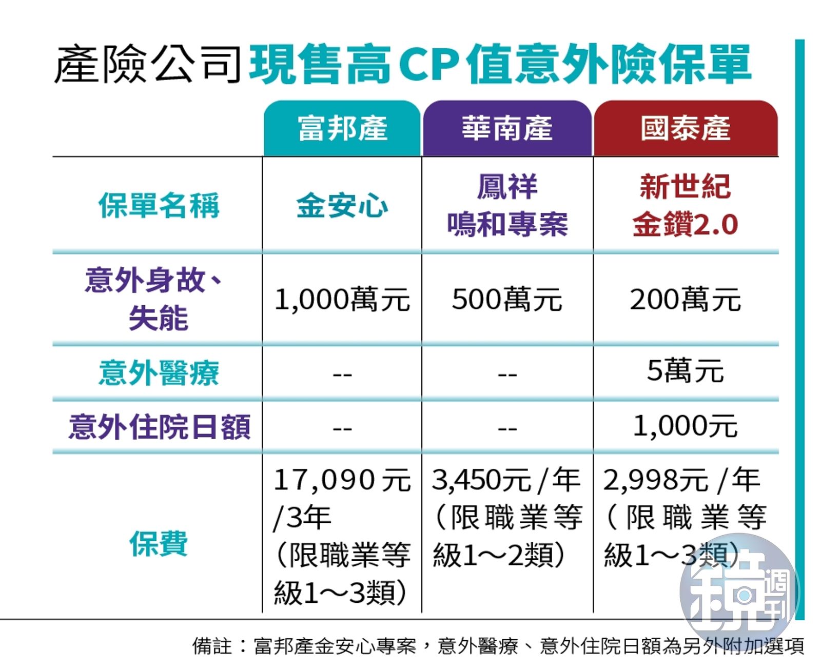 理財最前線】受害防疫保單慘賠不再高CP 全方位意外險挑選攻略- 鏡週刊Mirror Media