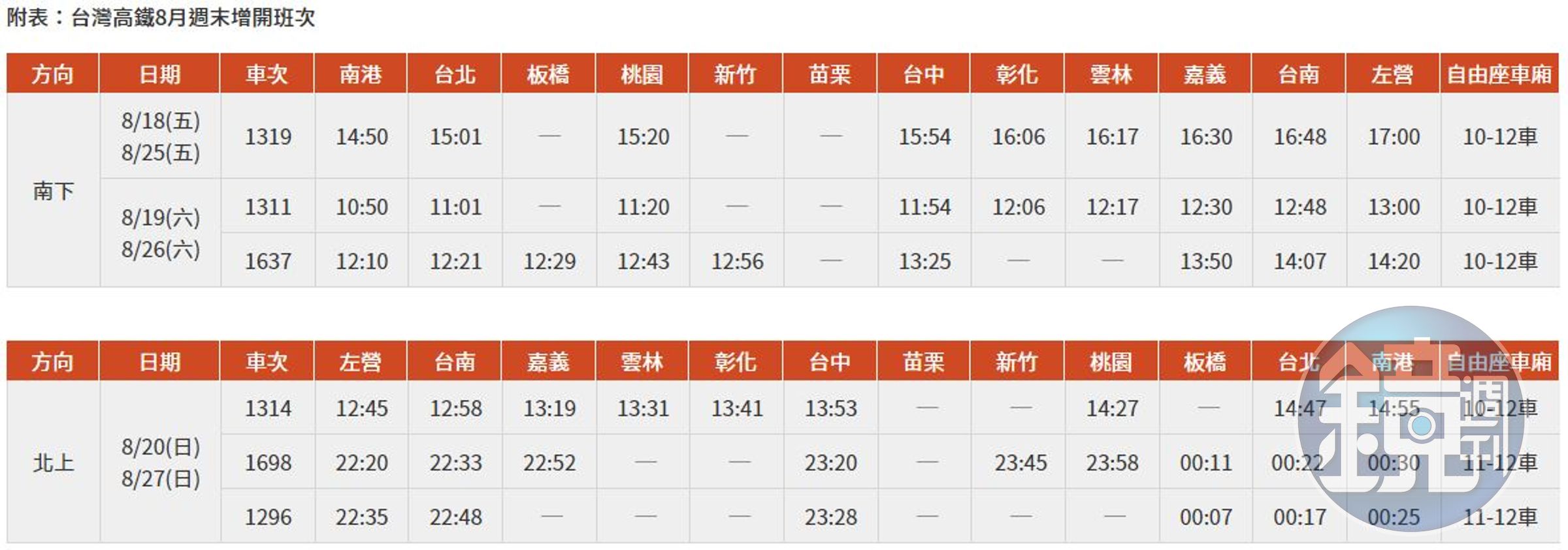 高鐵2週末加開班次。（台灣高鐵提供）