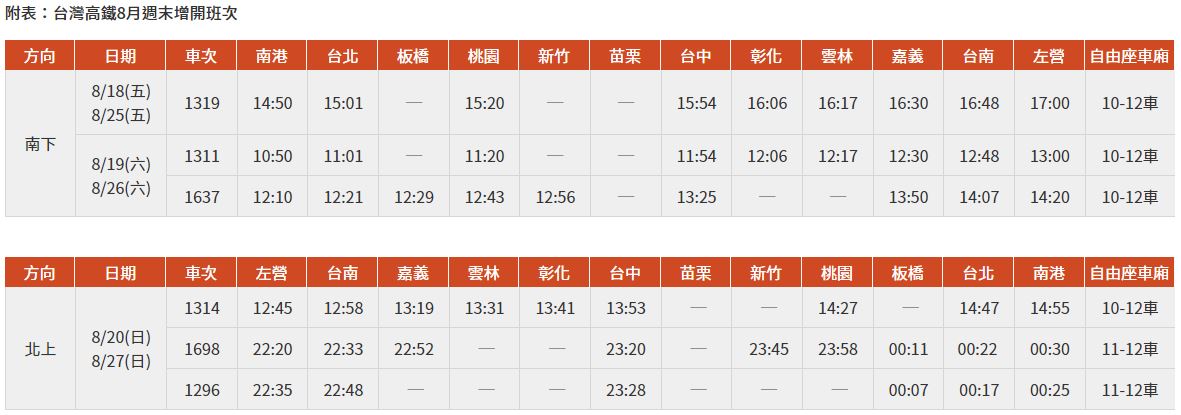 高鐵2週末加開班次。（台灣高鐵提供）