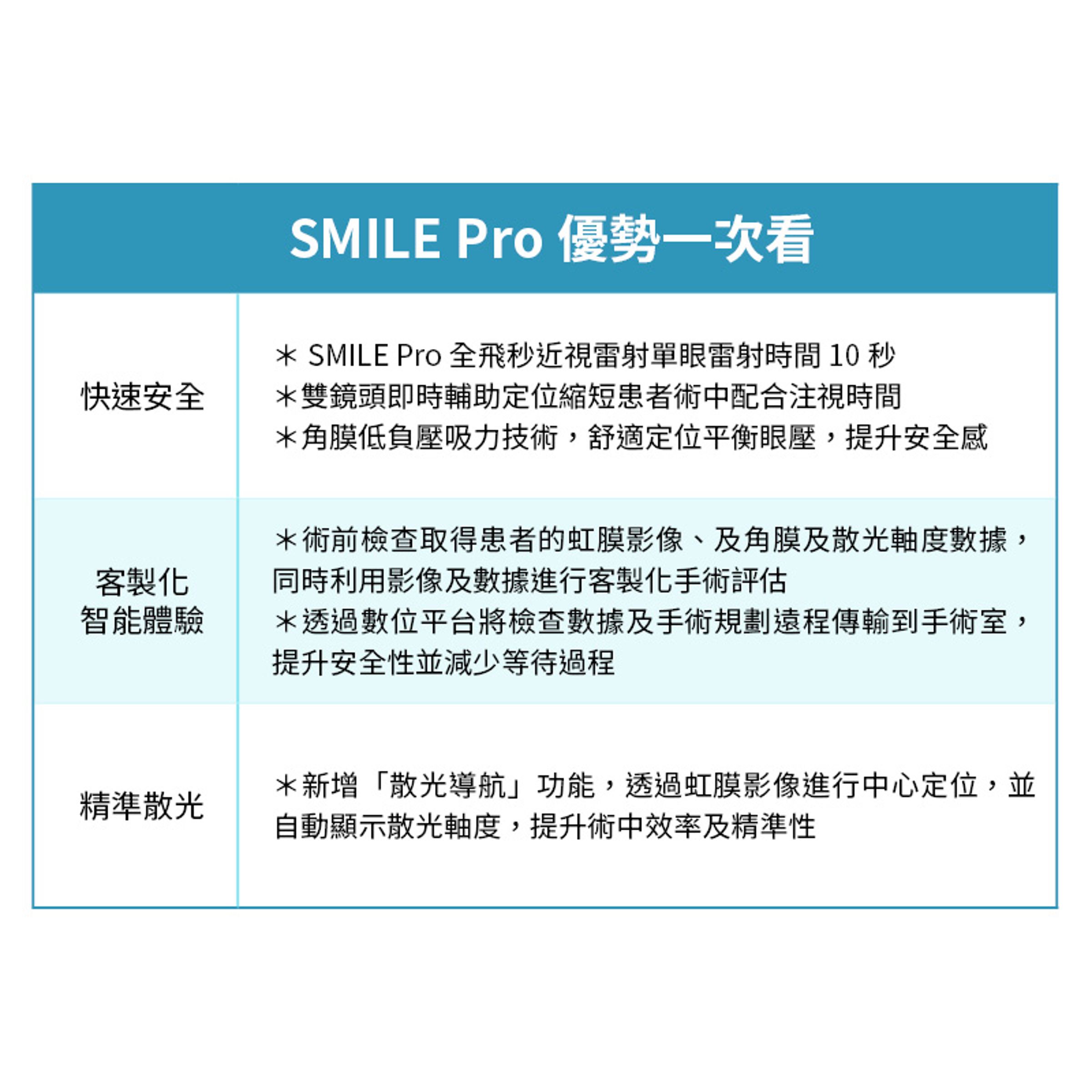 SMILE Pro優勢一次看。