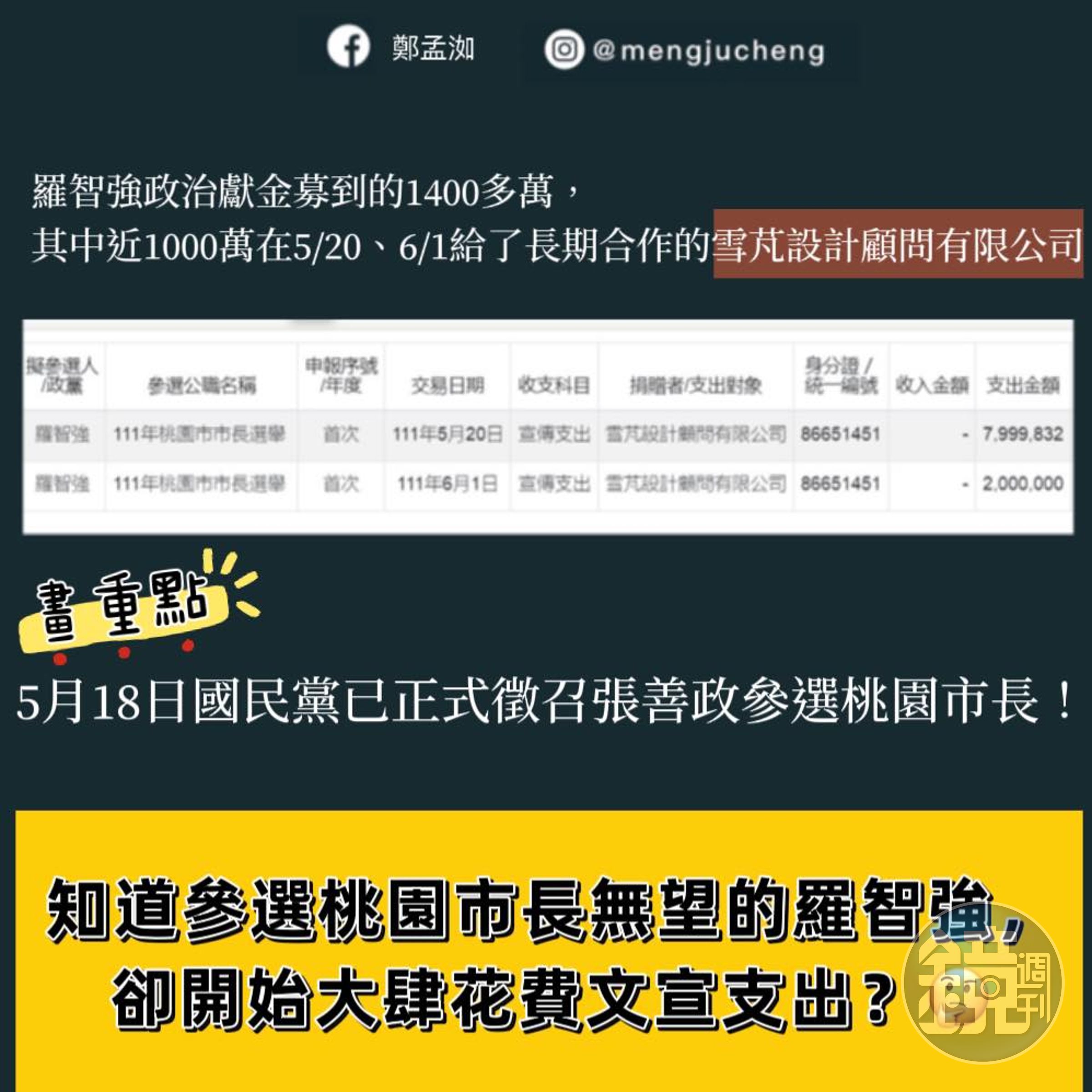 鄭孟洳表示,羅智強募到的1400多萬,其中近1000萬給了長期合作的雪芃設計顧問有限公司。(翻攝臉書)