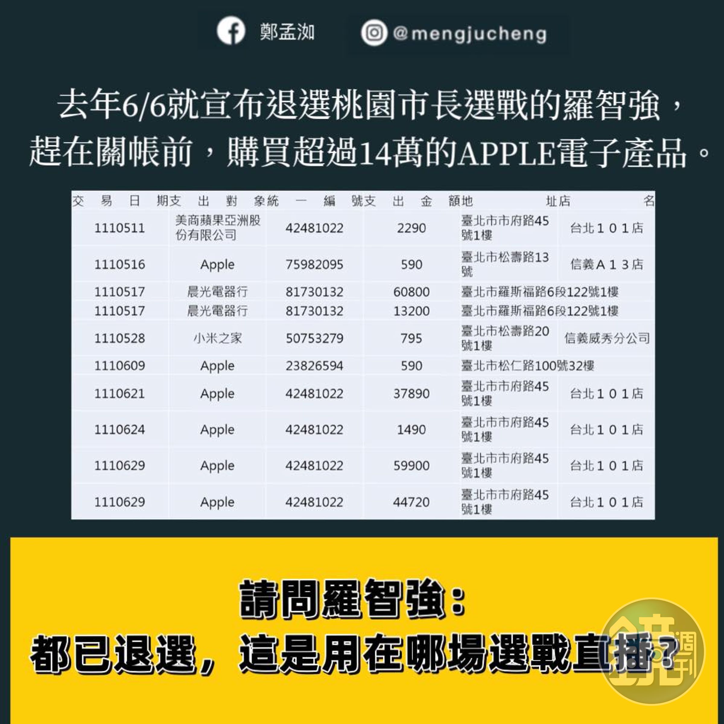 鄭孟洳揭露,羅智強很明顯是趕在剩餘款項被沒入國庫前就購買蘋果產品,心態可議。(翻攝臉書)