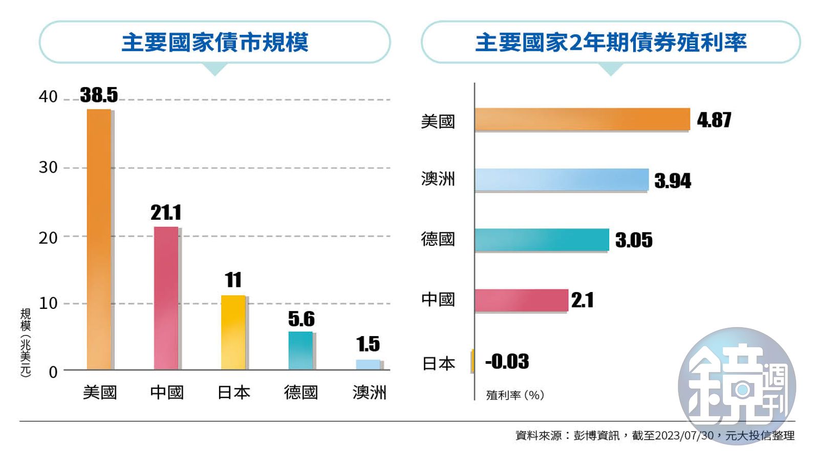 理財最前線】高利時代跟著巴菲特布局3族群必買短天期美債教戰- 鏡週刊Mirror Media