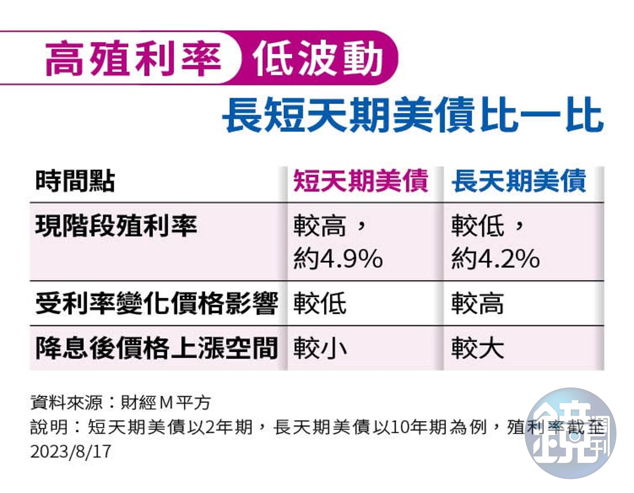 理財最前線】高利時代跟著巴菲特布局3族群必買短天期美債教戰- 鏡週刊Mirror Media