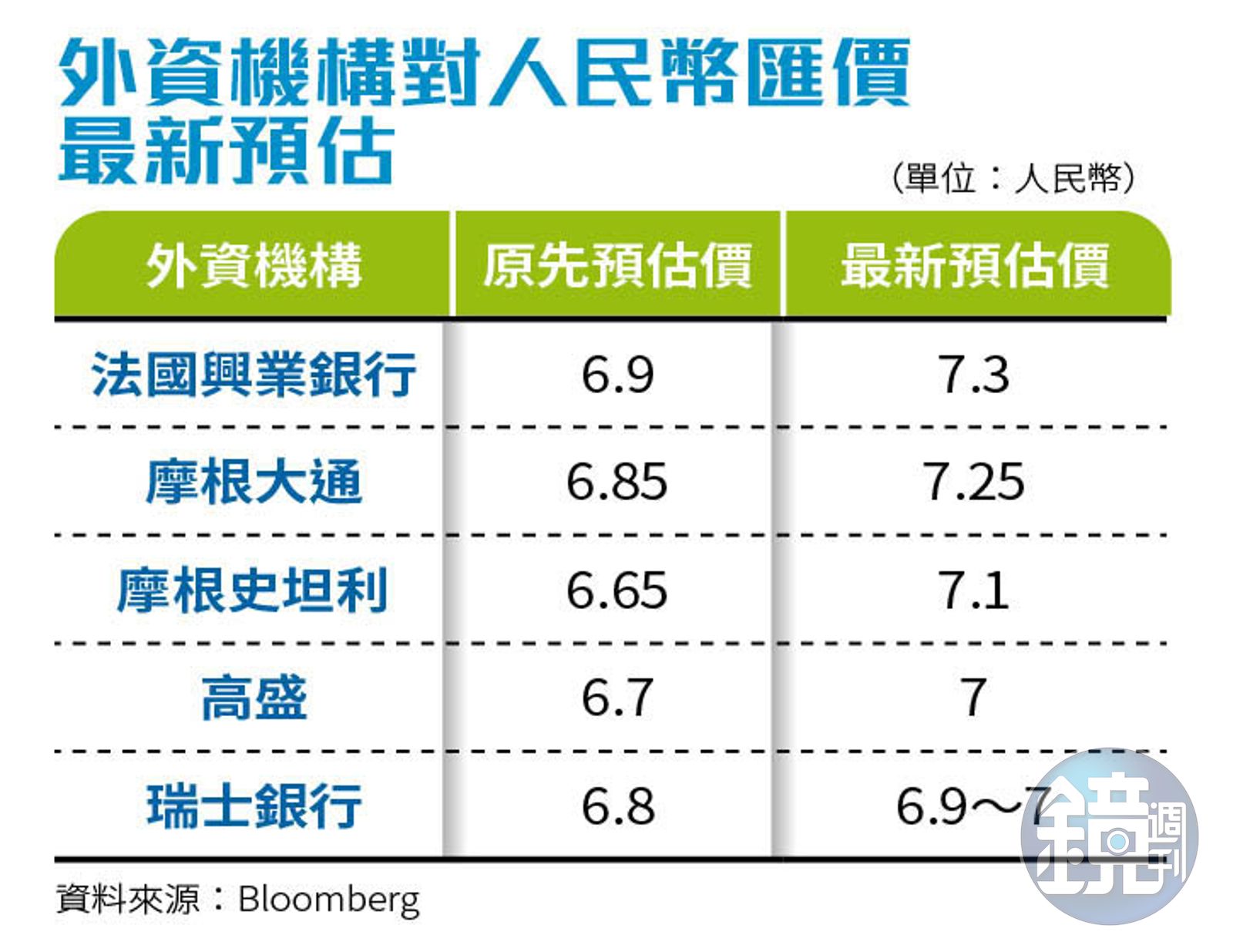 基金講堂】中國股債持續雙殺- 鏡週刊Mirror Media