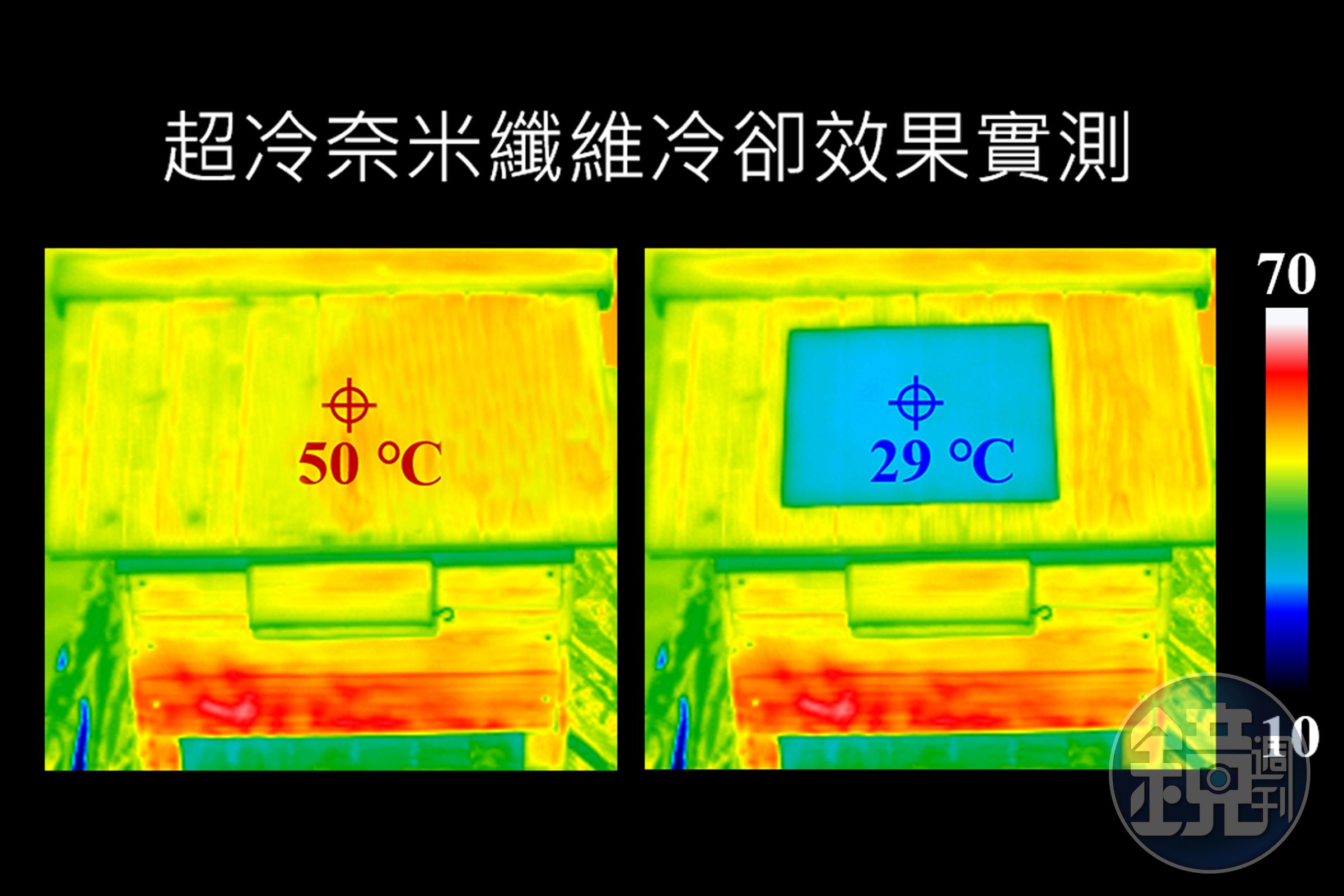 將超冷奈米纖維鋪在模型屋屋頂，經紅外光熱像儀測量，溫度從攝氏50度降到29度。（清華大學提供）
