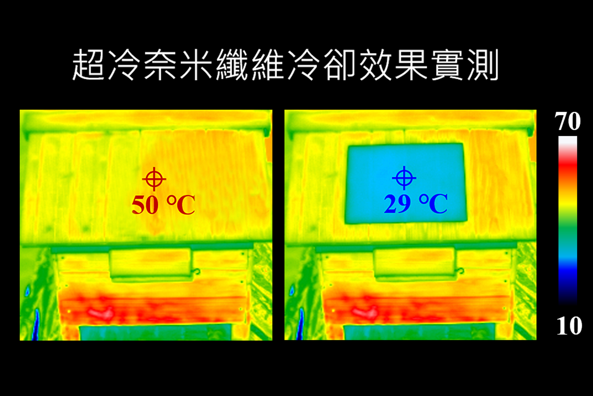 將超冷奈米纖維鋪在模型屋屋頂,經紅外光熱像儀測量,溫度從攝氏50度降到29度。(清華大學提供)
