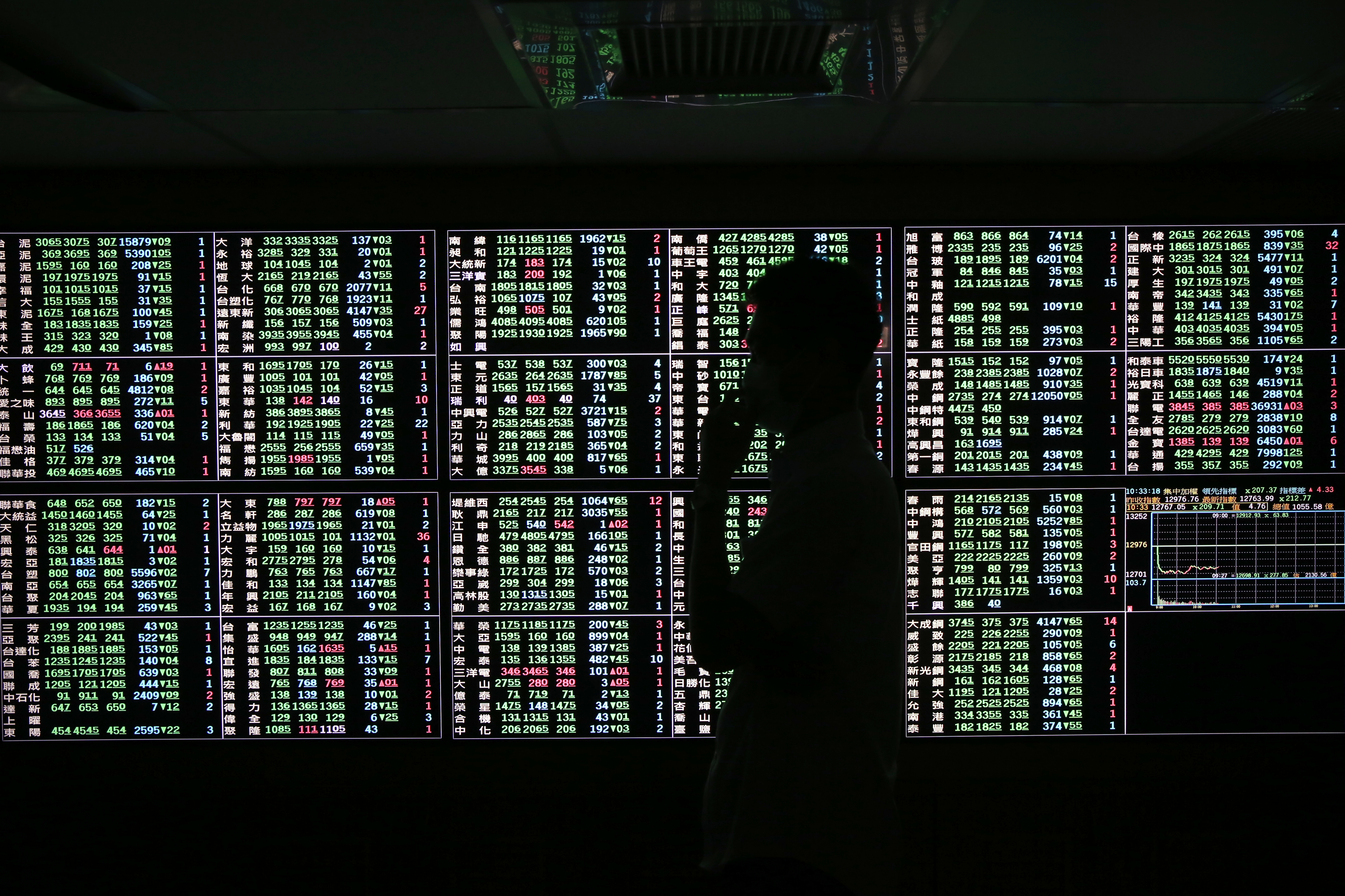 一名大學生當沖緯創慘賠將近6萬元，哀號「直接噴掉一整年的生活費，沒錢讀大學了」。（示意圖，本刊資料照）