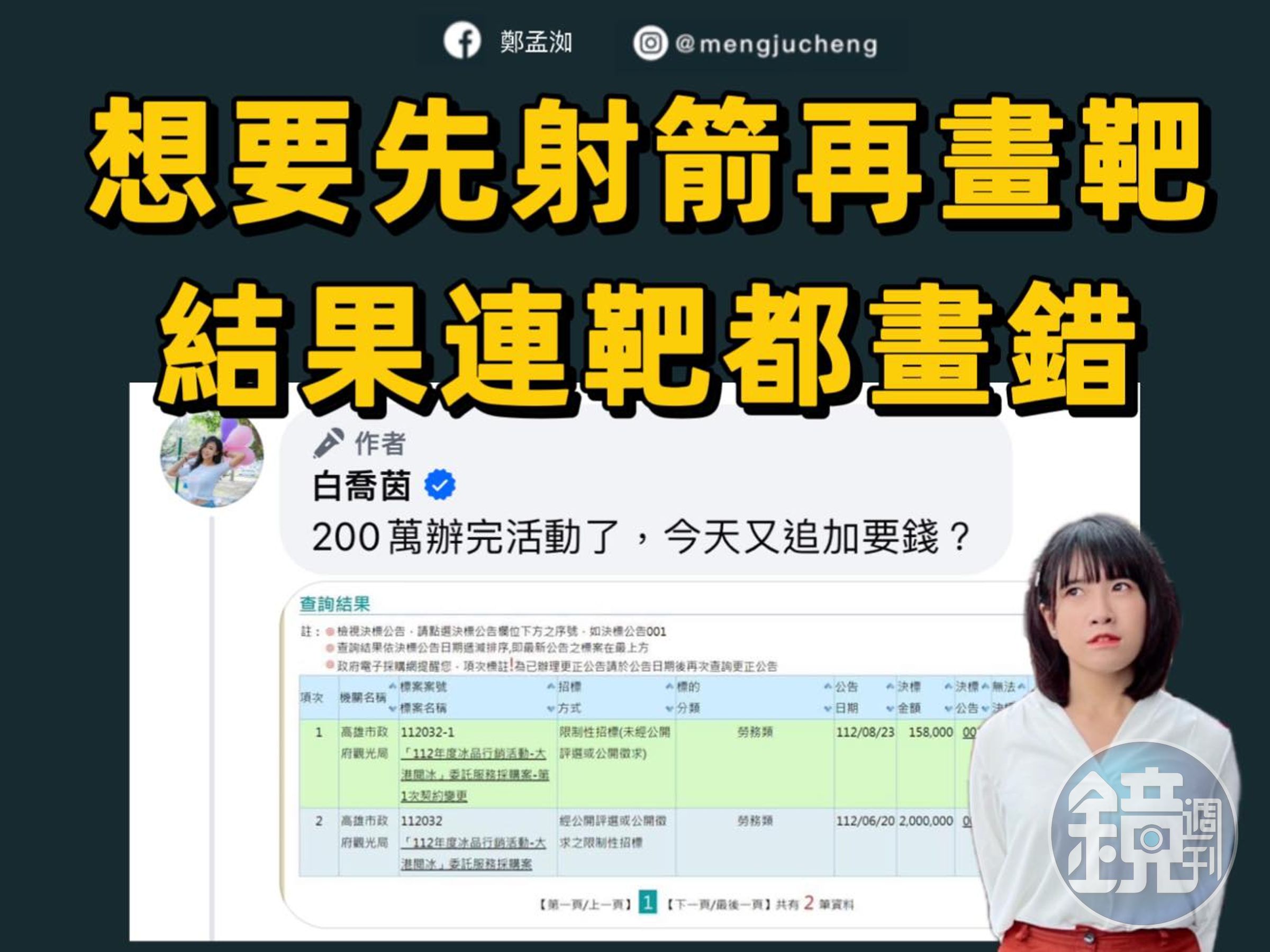 藍營議員白喬茵批評高政府辦的「大港閱冰」活動花200萬元又追加預算，遭綠營議員鄭孟洳反諷不懂《政府採購法》。（翻攝鄭孟洳臉書）