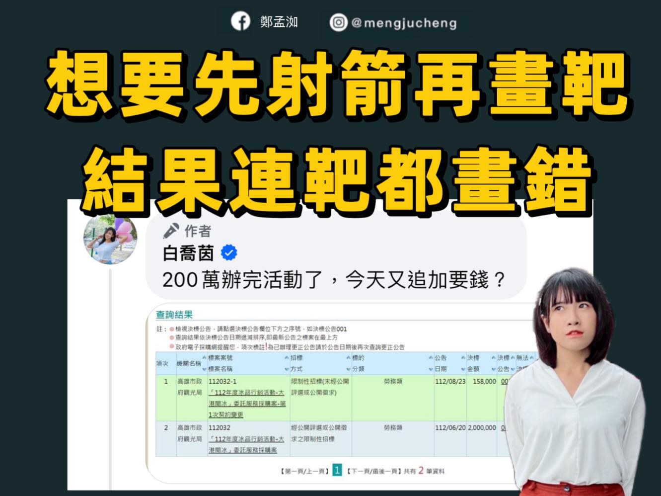 藍營議員白喬茵批評高政府辦的「大港閱冰」活動花200萬元又追加預算，遭綠營議員鄭孟洳反諷不懂《政府採購法》。（翻攝鄭孟洳臉書）