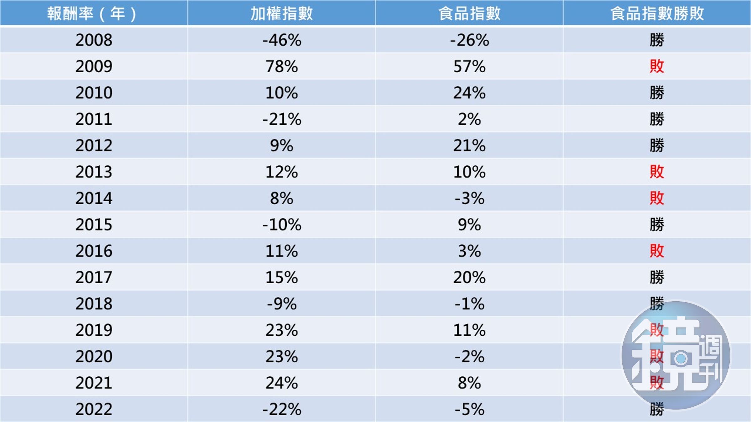 資料來源：股人阿勳提供，記者整理