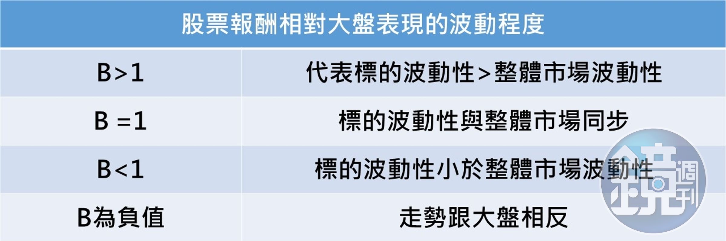 記者整理