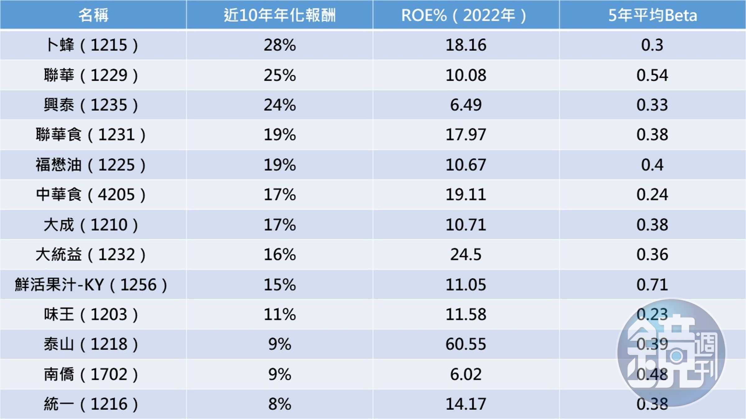 資料來源：股人阿勳提供，記者整理