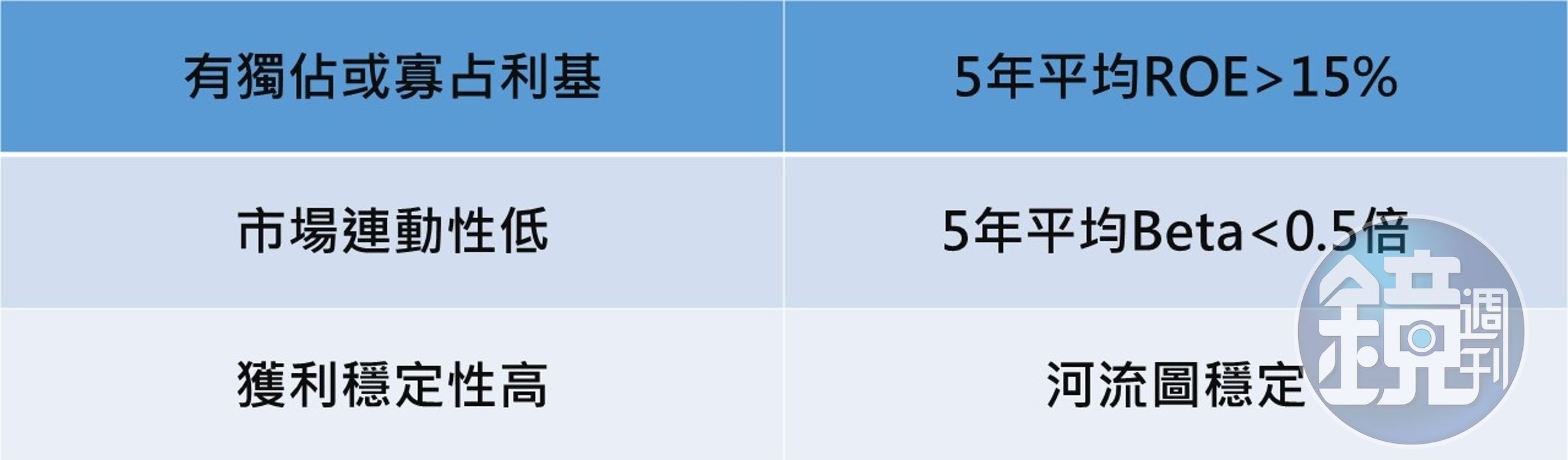 記者整理
